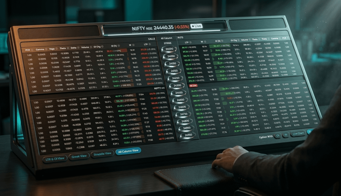 Options Chain Analysis