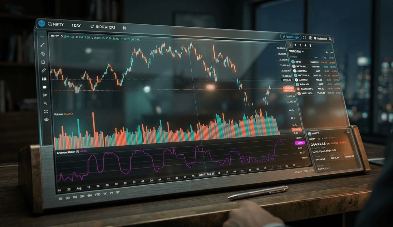 Advanced Trading Charts