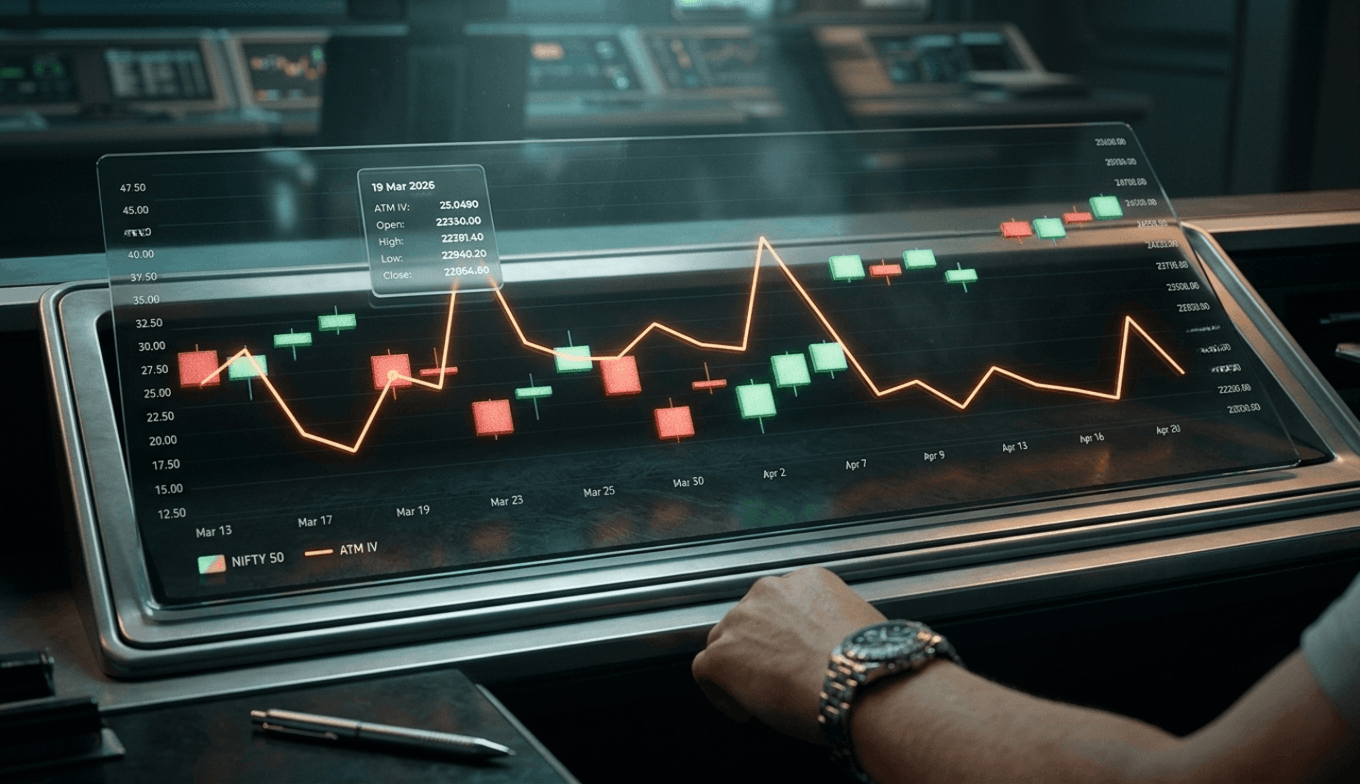 IV & Volatility Insights